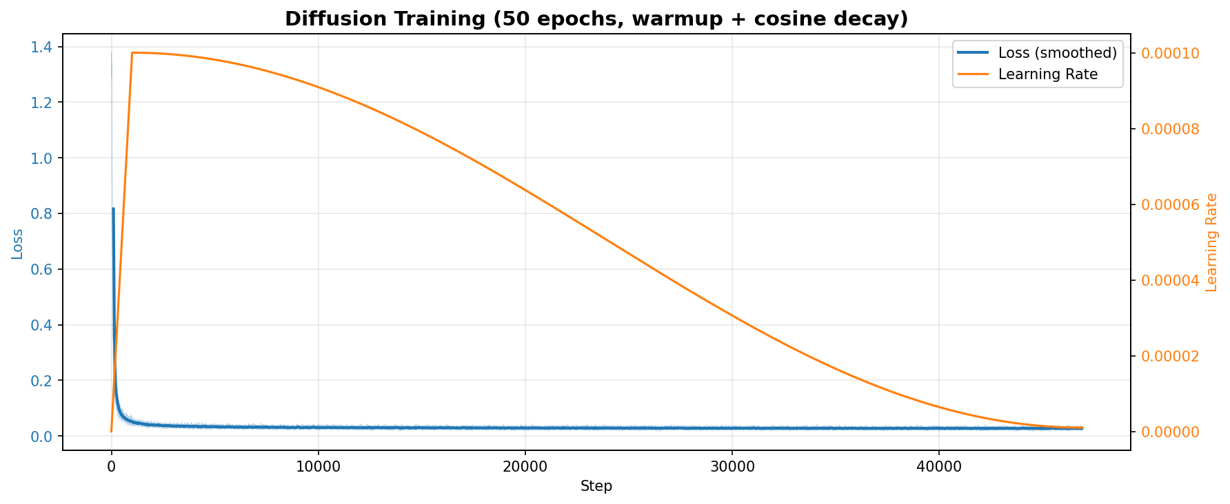Training Curve