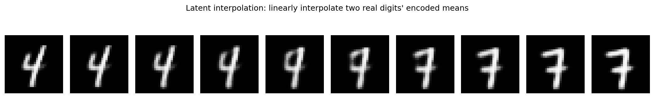 Latent-space interpolation between two real digits