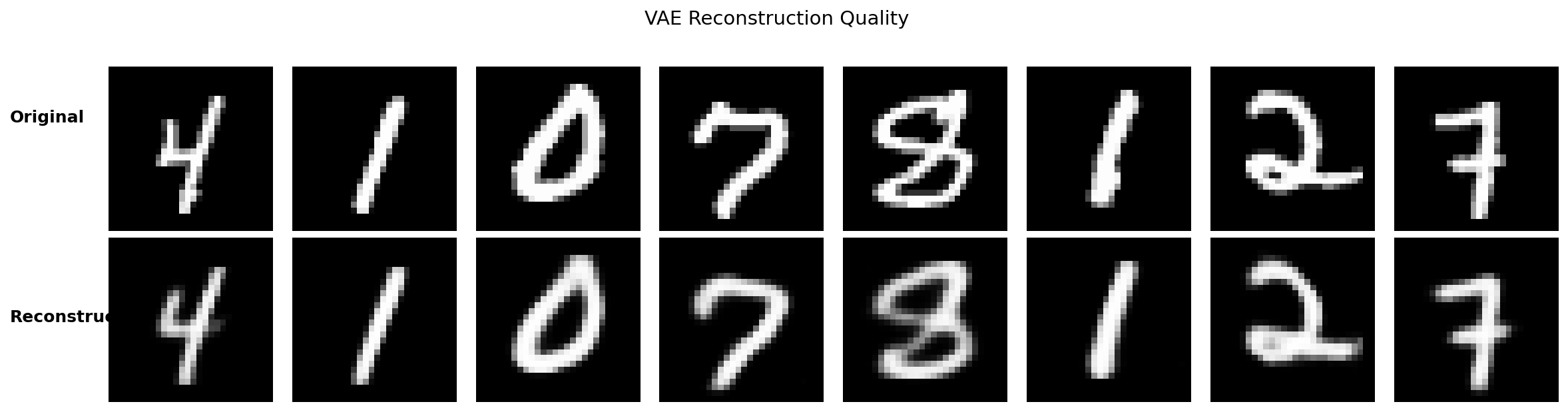 Original (top) vs VAE-reconstructed (bottom)