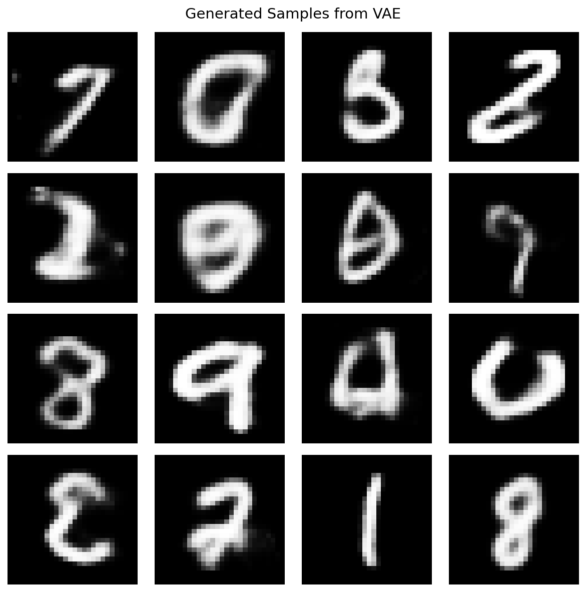 Random samples drawn from the VAE prior